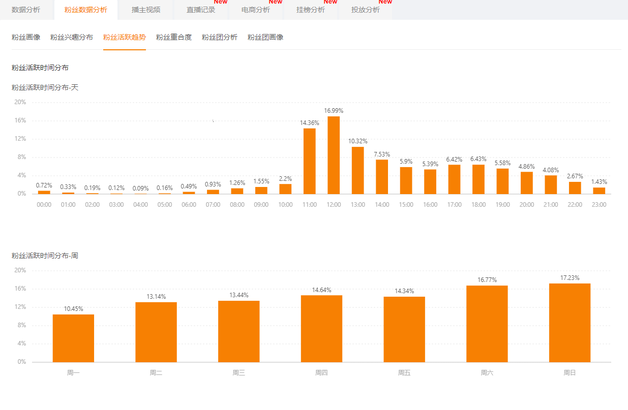 快手运营技巧：你不能不懂的快手短视频数据分析方法