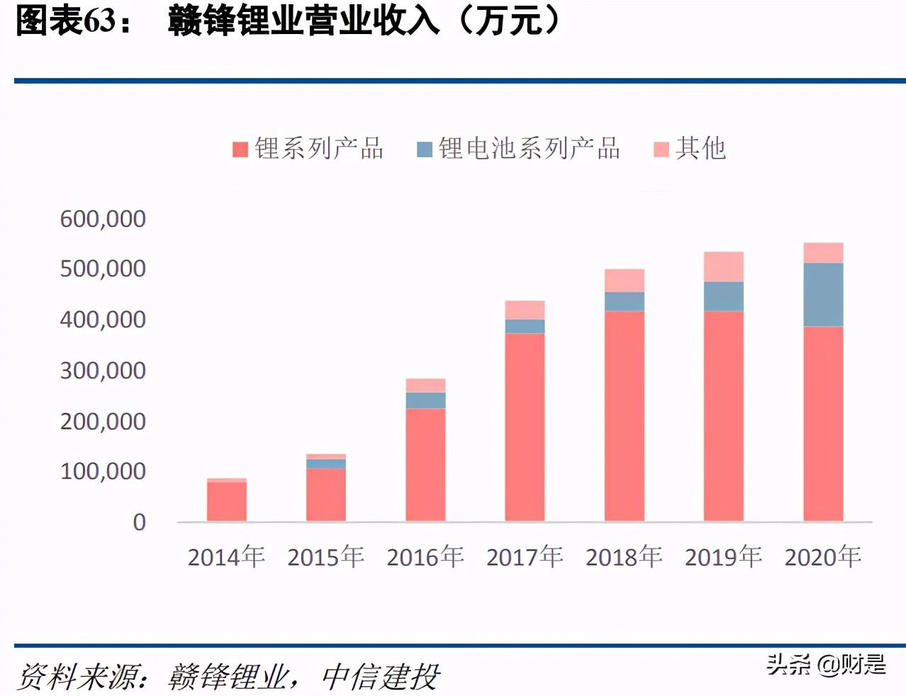 有色金属锂行业深度研究报告：全球供需资源与供需结构分析