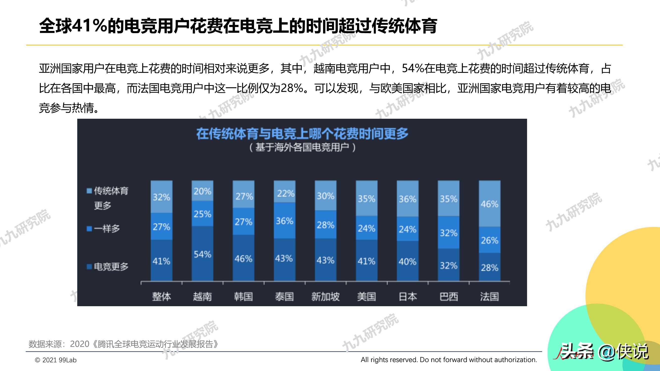 2020年度电竞营销行业报告