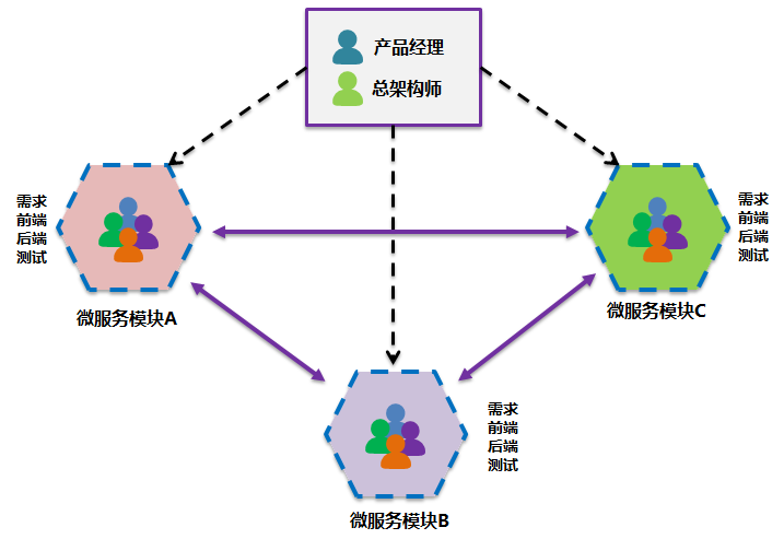 读红帽Redhat云原生应用的构建之路白皮书