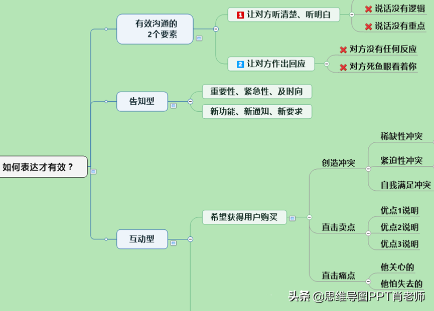 运用这23个PPT小技巧，让你的年终总结又快又好，转发收藏，年终总结小技巧？