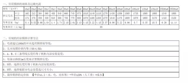铜排计算方法、折弯经验计算表、铜排载流量，铜排截面积计算公式