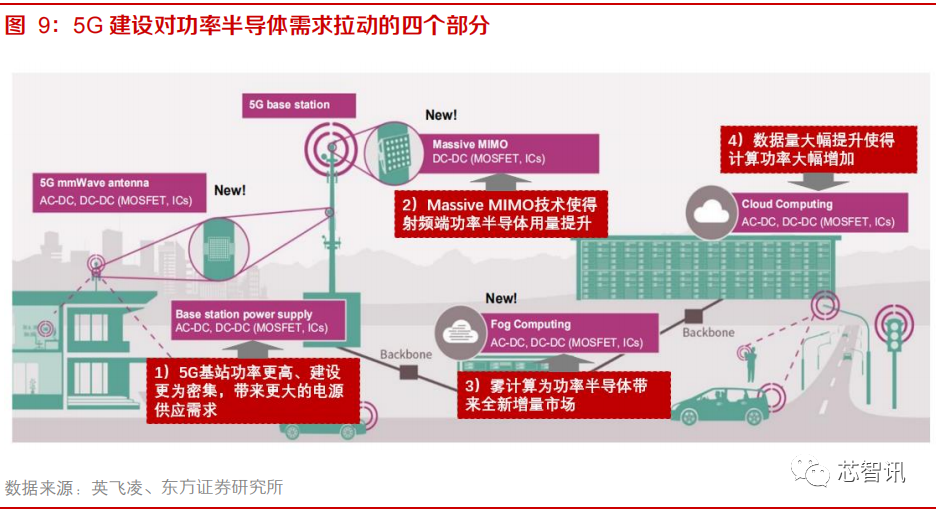 8吋晶圆产能紧缺，MOSFET价格加速上涨