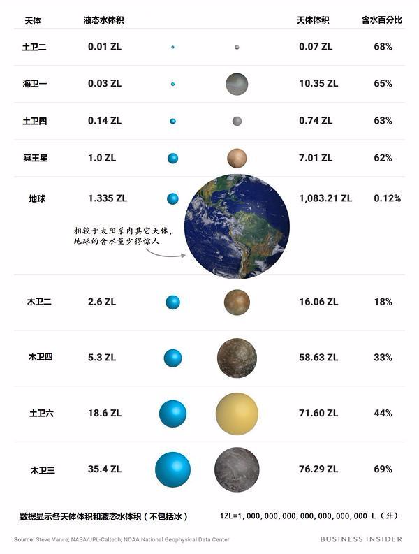 地球上的水是從哪里來(lái)的？