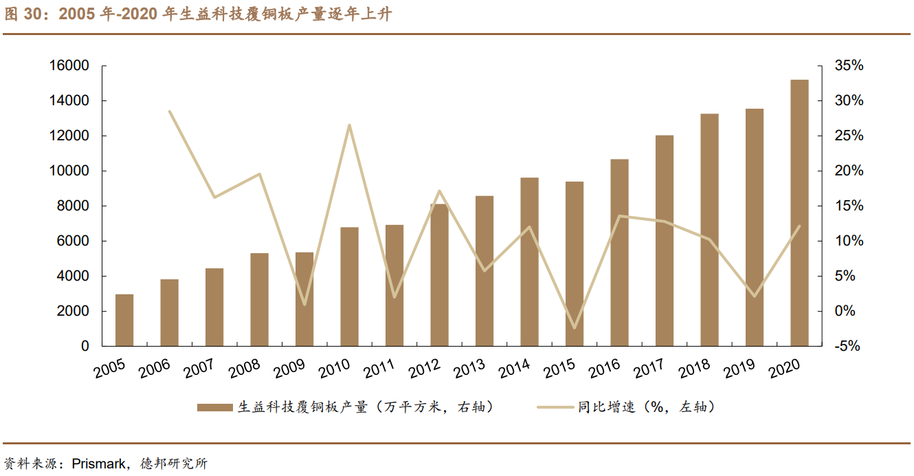 联瑞新材专题研究：高精尖硅微粉龙头，下游需求景气向上