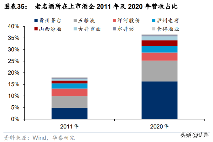 白酒深度复盘专题报告：如何理解周期演绎