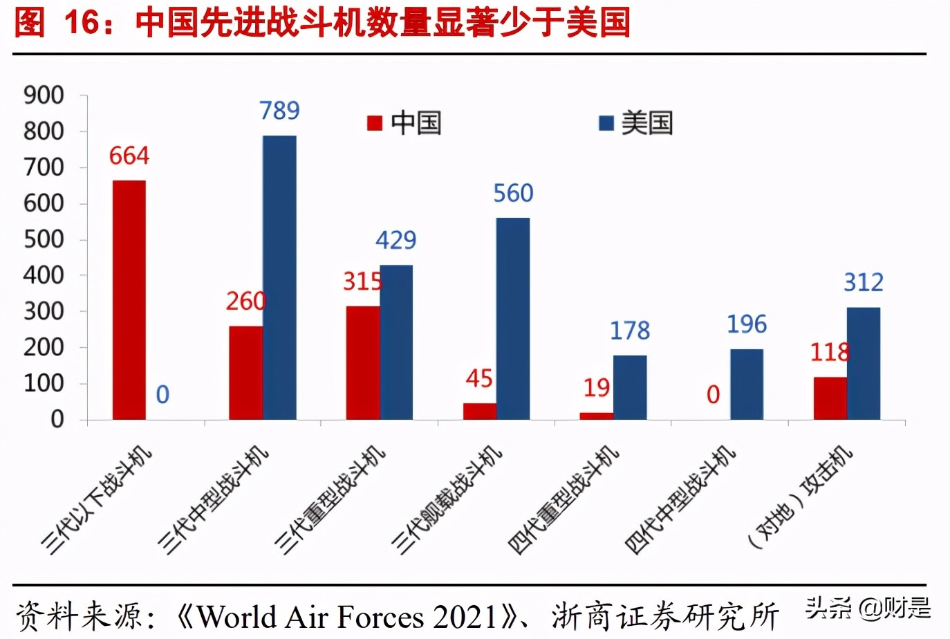 中航沈飞专题研究报告：战斗机龙头，业绩高增长可期