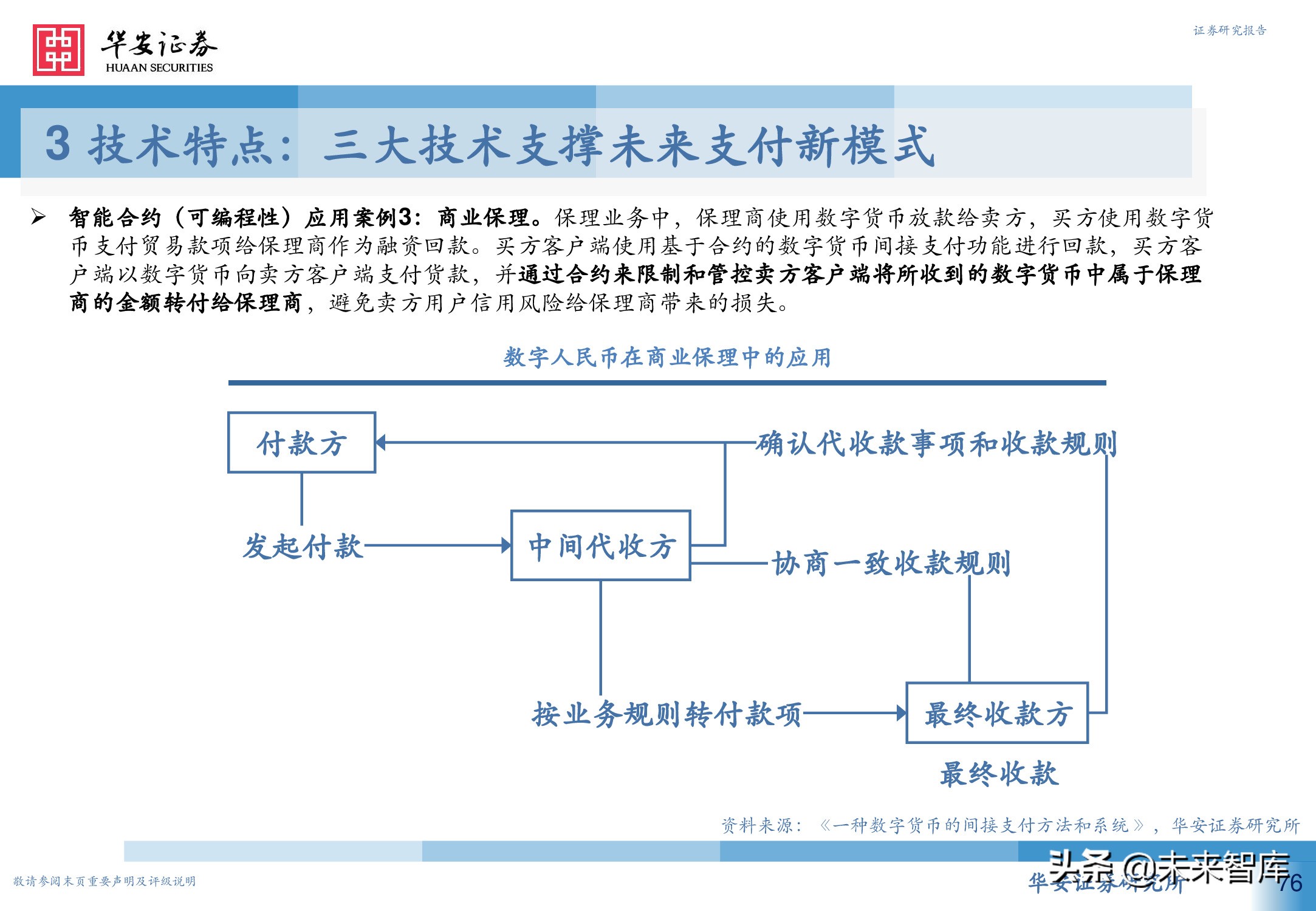 数字人民币行业深度研究报告：引领未来支付新趋势