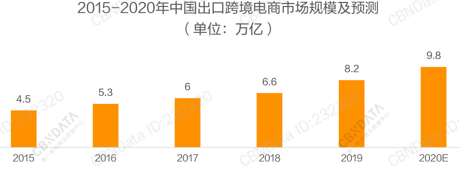 哪些消费品细分赛道，还能诞生独角兽品牌？