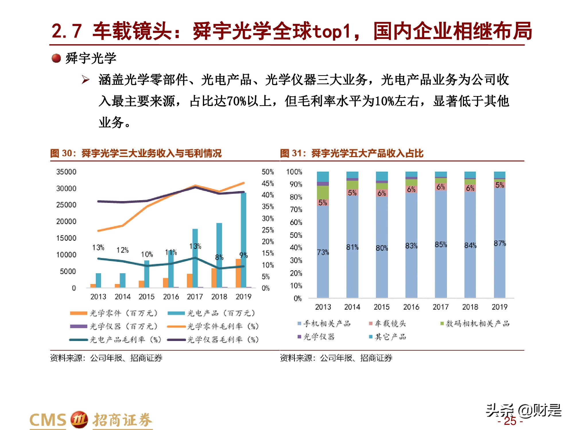 汽车行业研究报告：汽车智能化加速发展，感知层显著受益