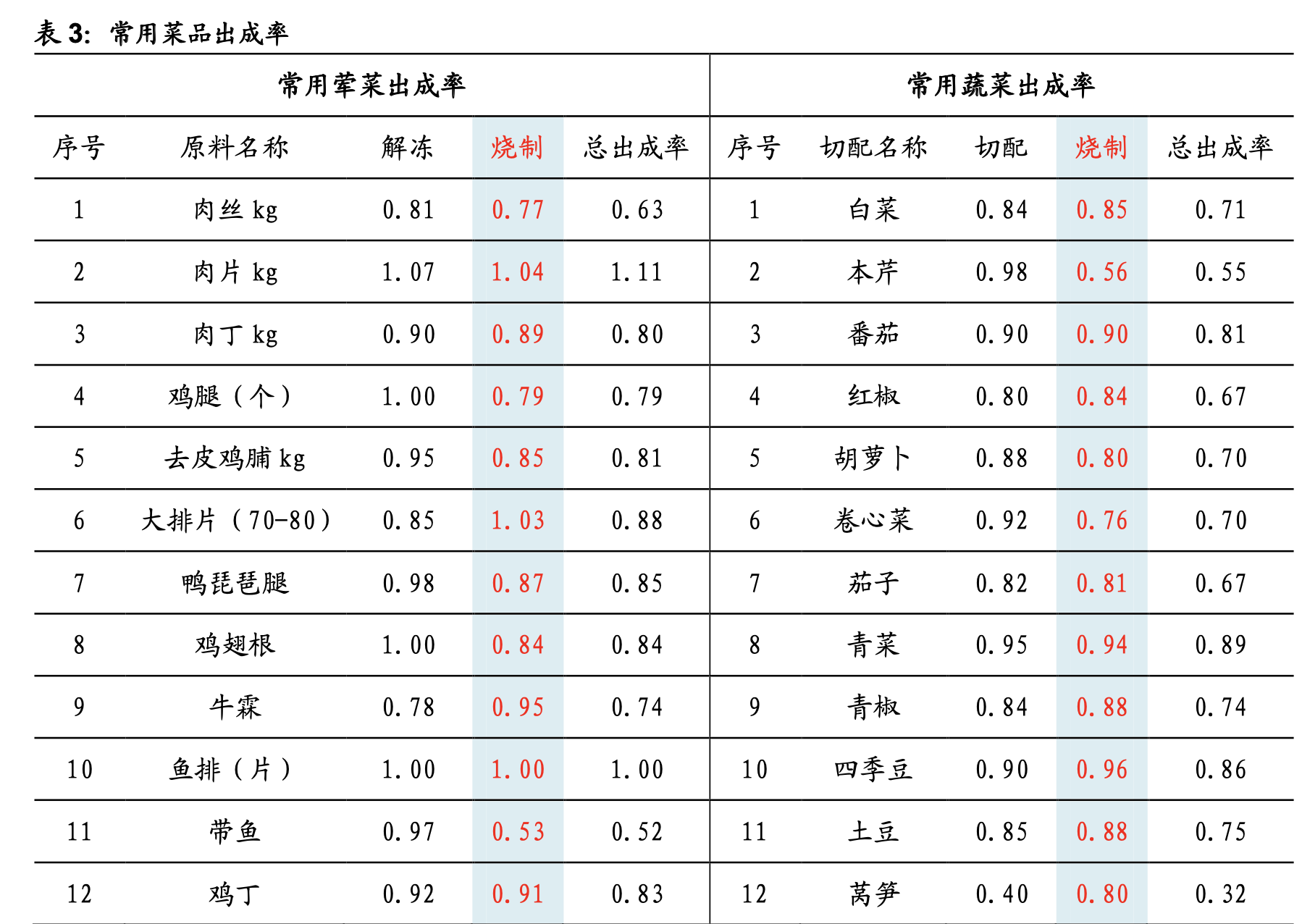 ����ҵ��ȡ�Ԥ�Ʋ���ҵ��ȣ����������г���������ҵ����������