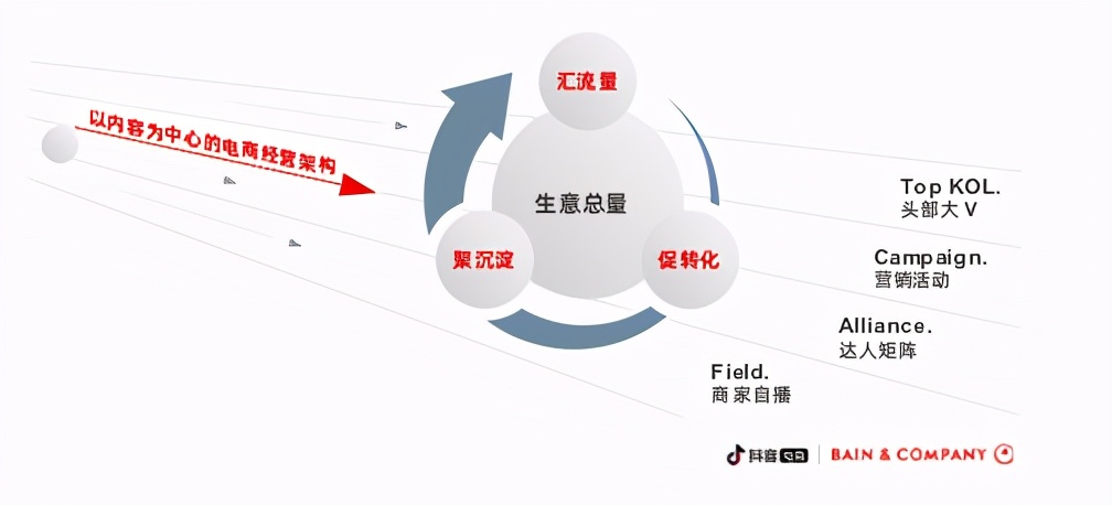 抖音兴趣电商一周年，企业的机会在哪里