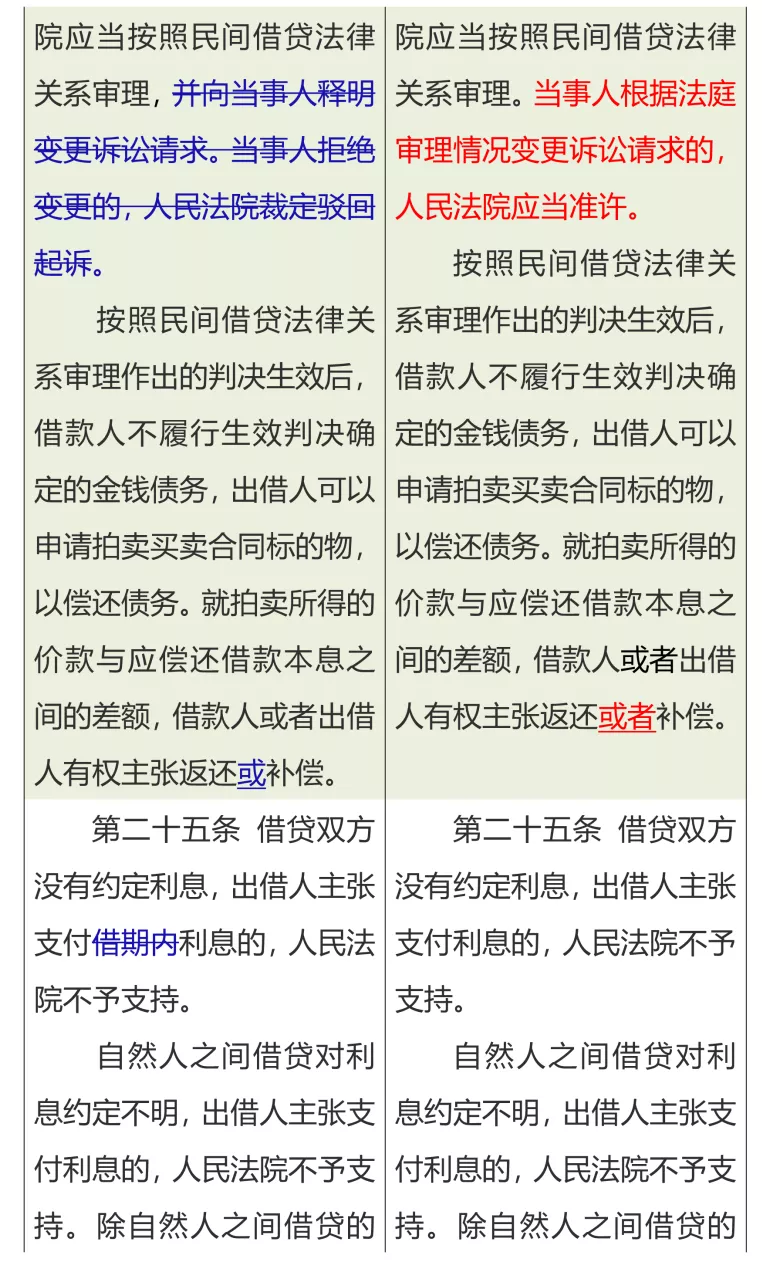 清晰！民间借贷司法解释新旧条文对比一览