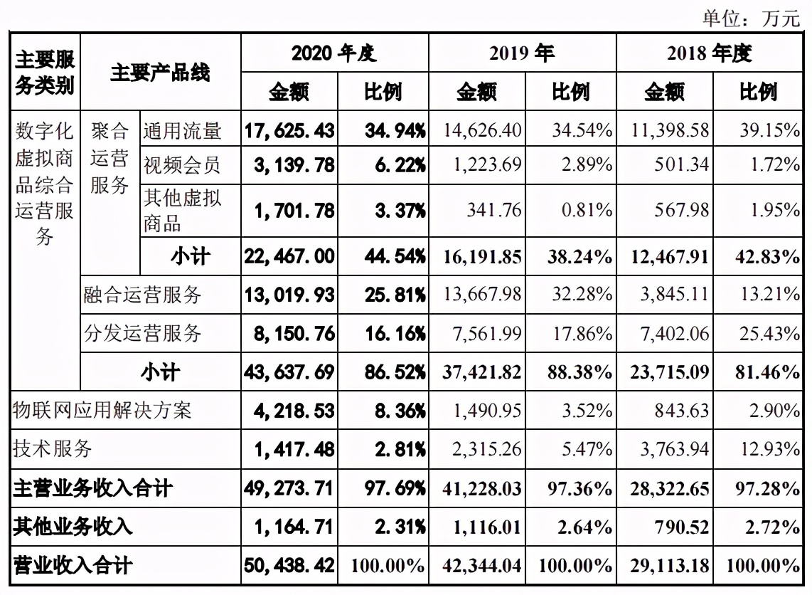 帮爱奇艺优酷等卖视频会员的生意