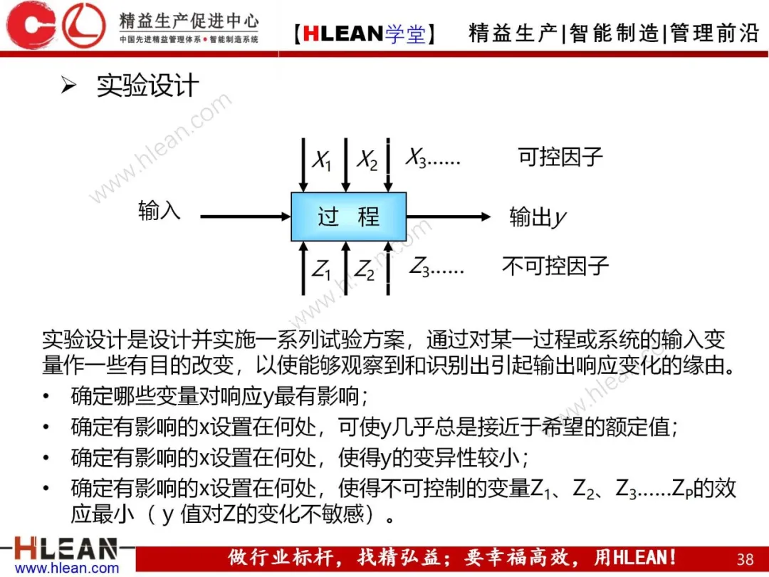 「精益学堂」8D工作方法介绍