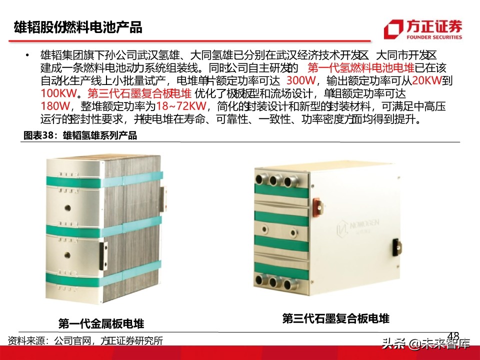 燃料电池汽车行业深度报告：氢能汽车，系统先行