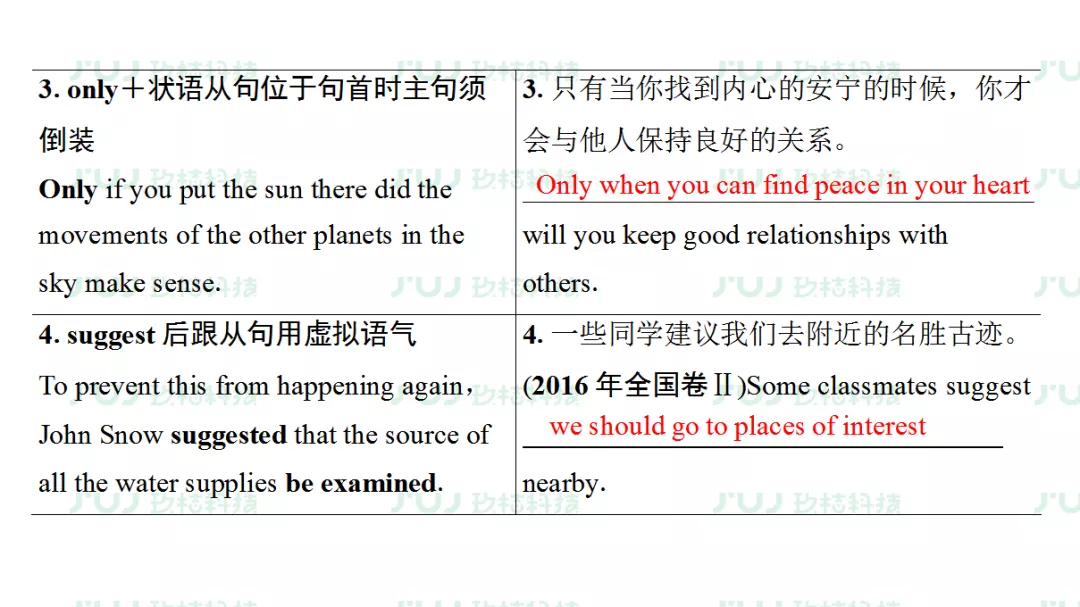 高考英语一轮复习：必修5 Unit1（人教版重难点、考点）