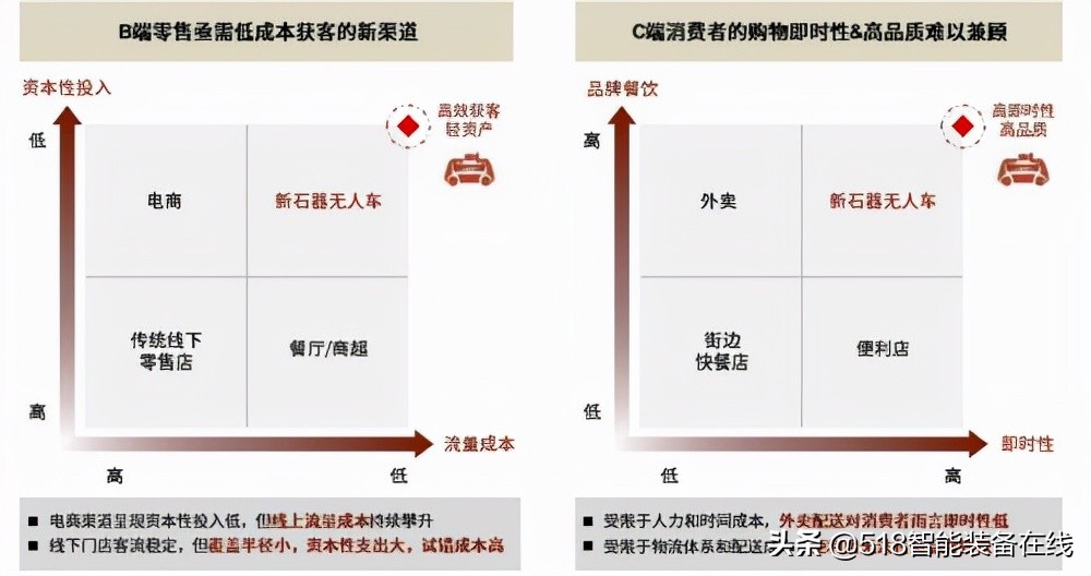 中金：无人配送，未来已来