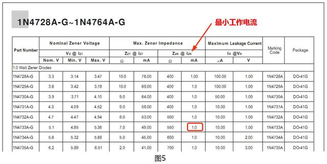 稳压二极管工作原理、重要参数意义和典型电路参数计算一次学会