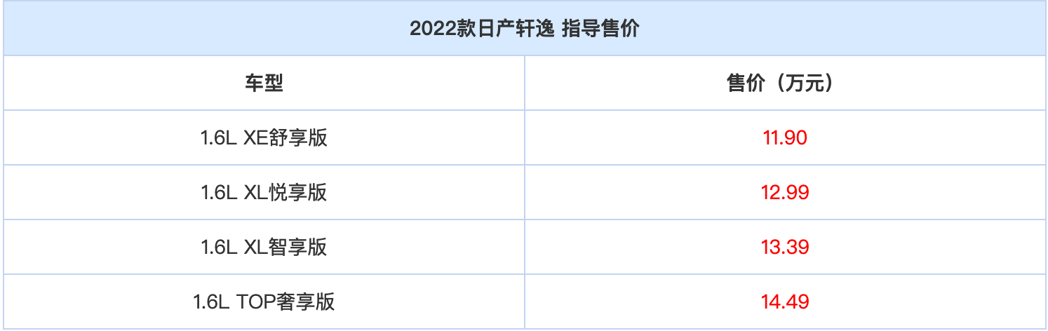 新款马自达CX-5官图发布；2022款别克昂科威S上市