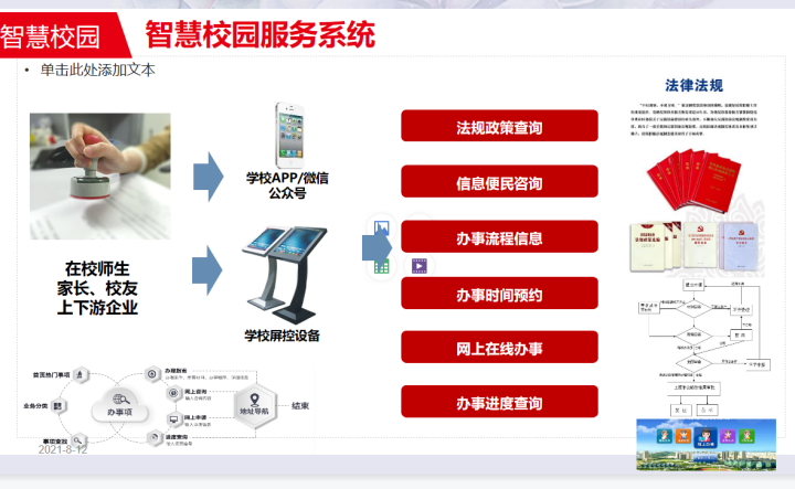 2021年*新*全智慧校园整体解决方案，看完就会做项目