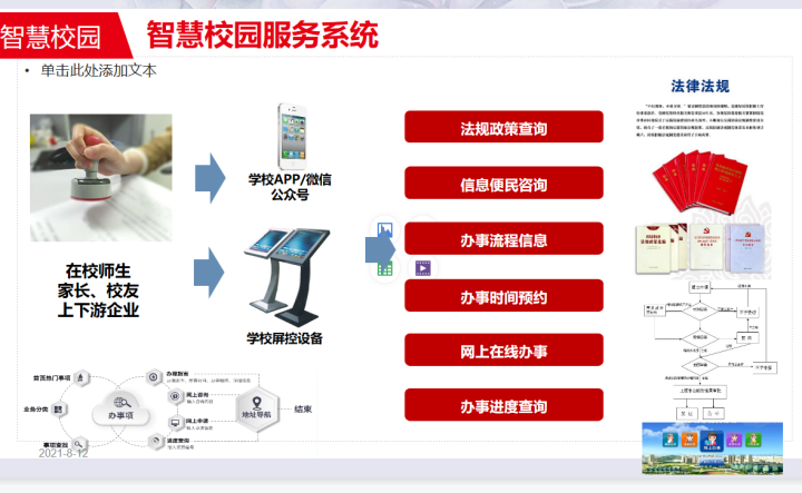 2021年最新最全智慧校园整体解决方案，看完就会做项目