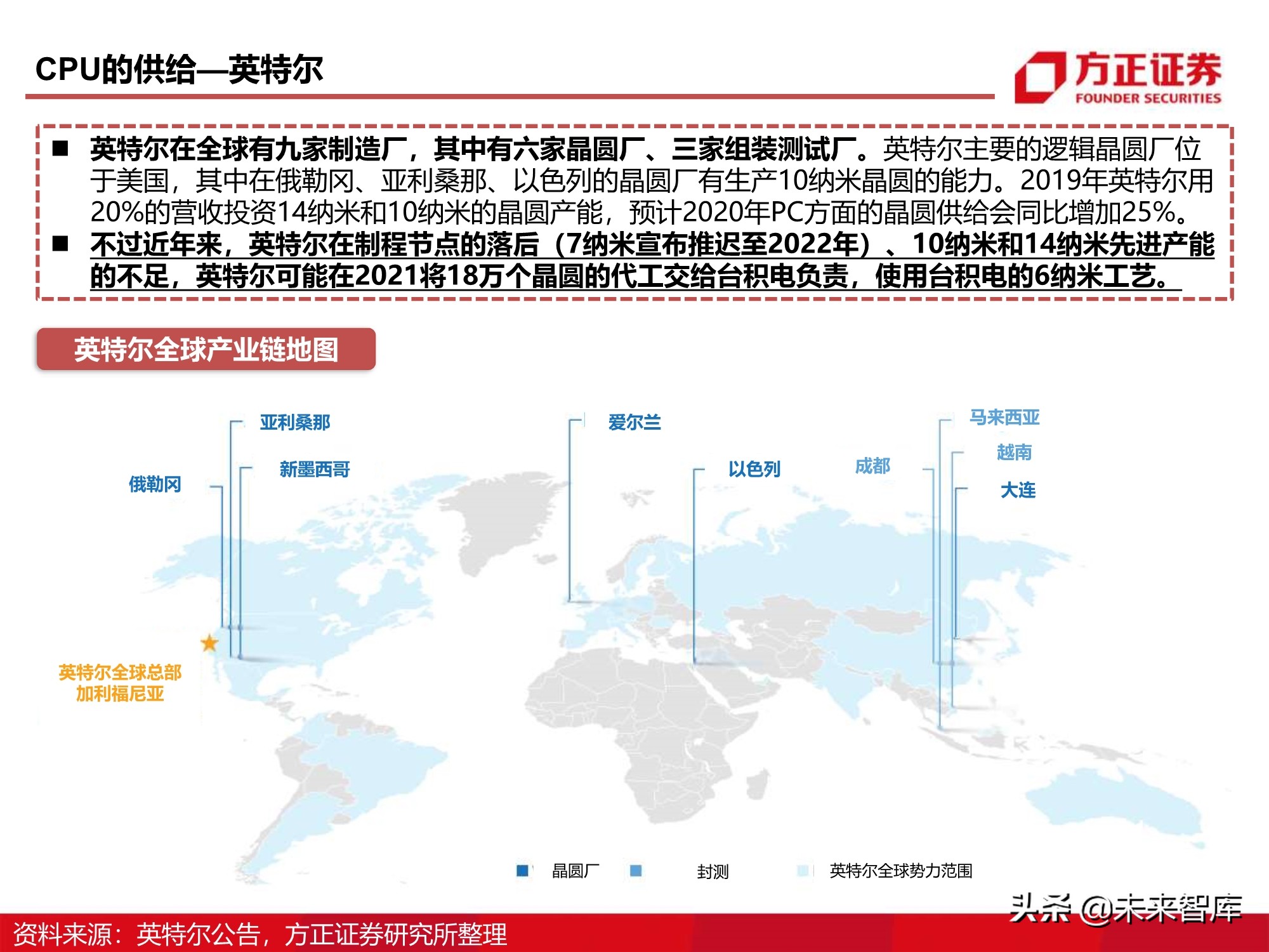 芯片行业110页深度报告：CPU研究框架