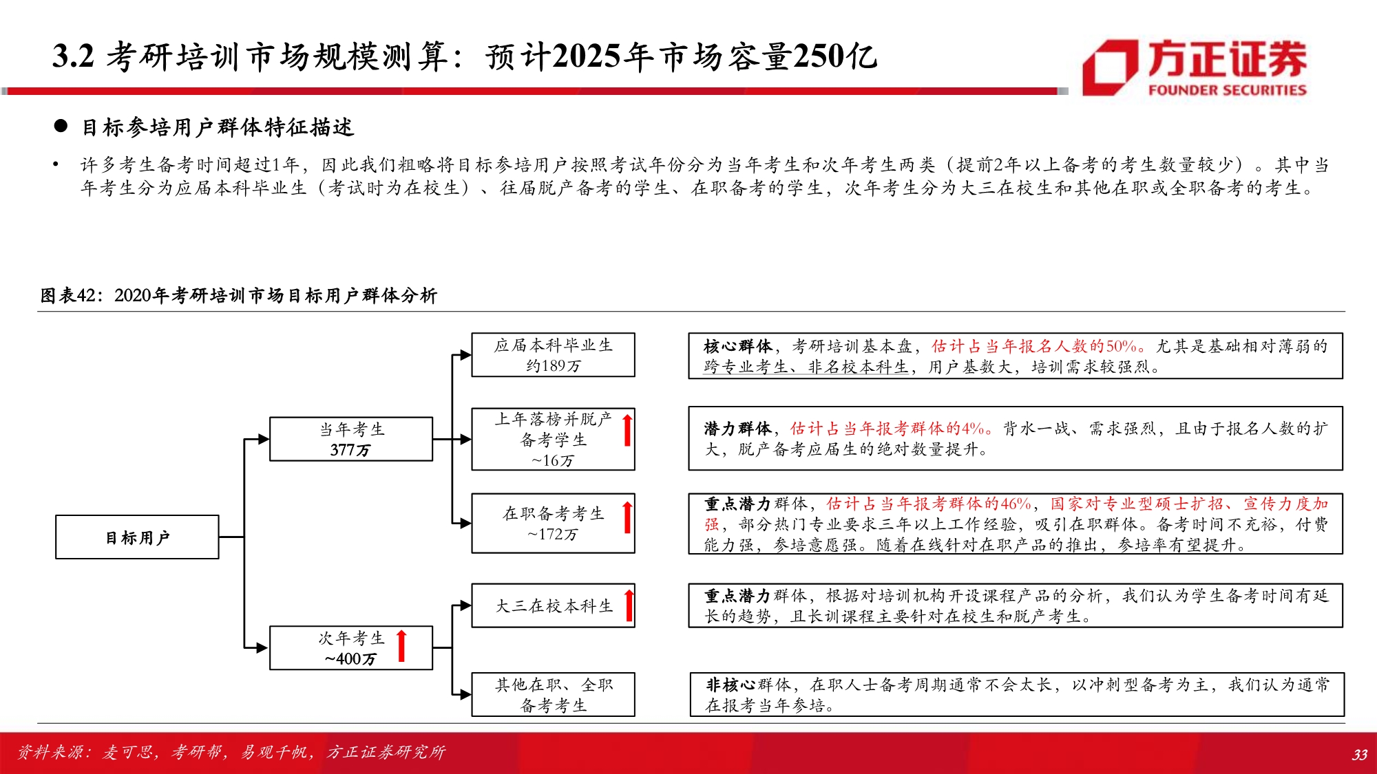 职业教育行业专题研究报告：解构考研培训w-产业报告