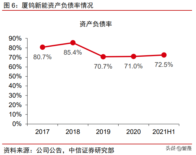 厦钨新能专题研究报告：钴酸锂绝对龙头开启三元材料加速度