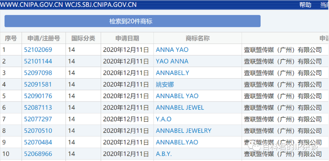 看不下去了！华为出手拯救小公主“姚安娜”商标