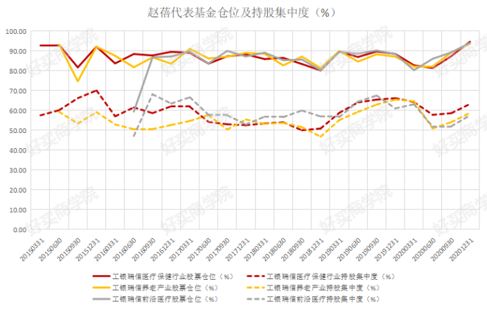 工银瑞信赵蓓：5年年化35%，善于捕捉政策机会的医药女神