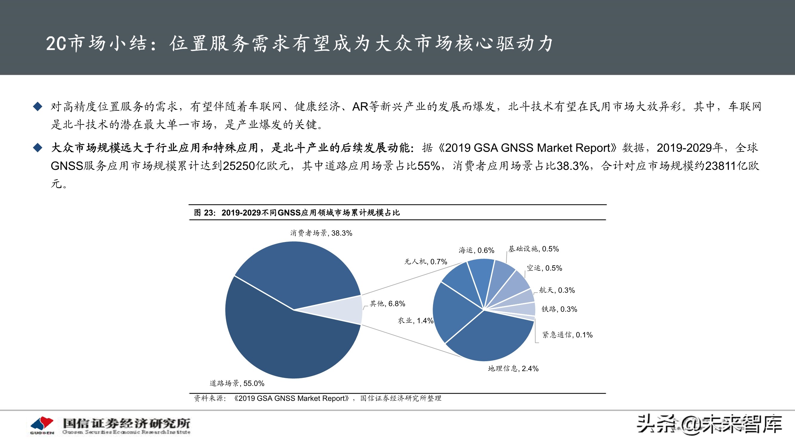 北斗导航产业专题研究报告：应用加速落地，产业迎重要发展机遇