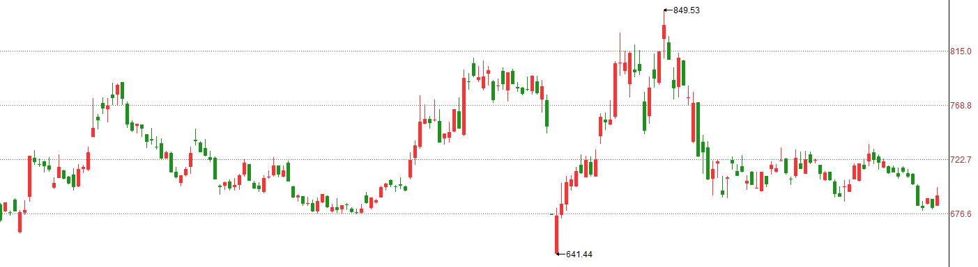 机构逆势加码、散户连续买入，券商板块的行情