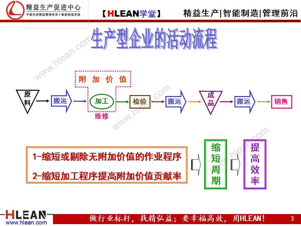 「精益学堂」IE技能训练之工作简化（下篇）