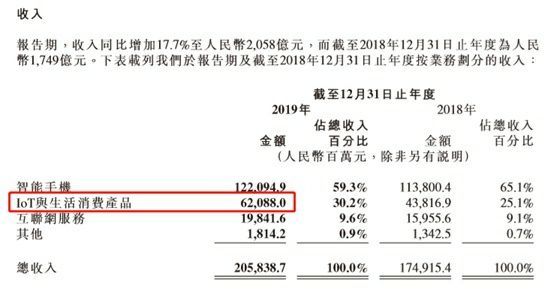 如果华为退出手机市场，国产手机里谁最有机会填补空白？