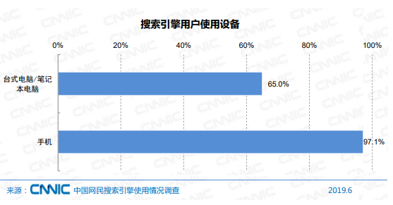 SEO優化怎么做？2021年SEO還有價值嗎？