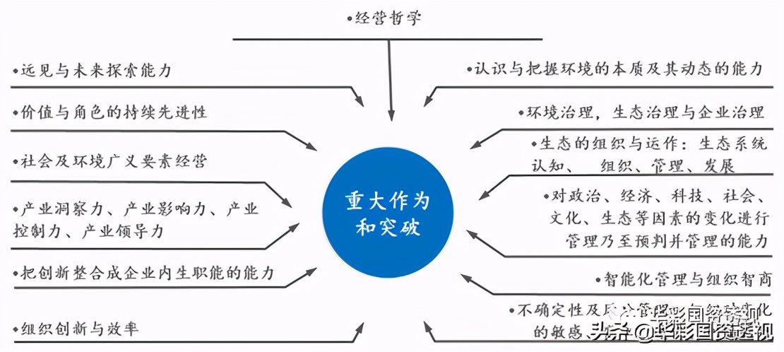 国资国企改革,如何做好结构性调整和战略性重组