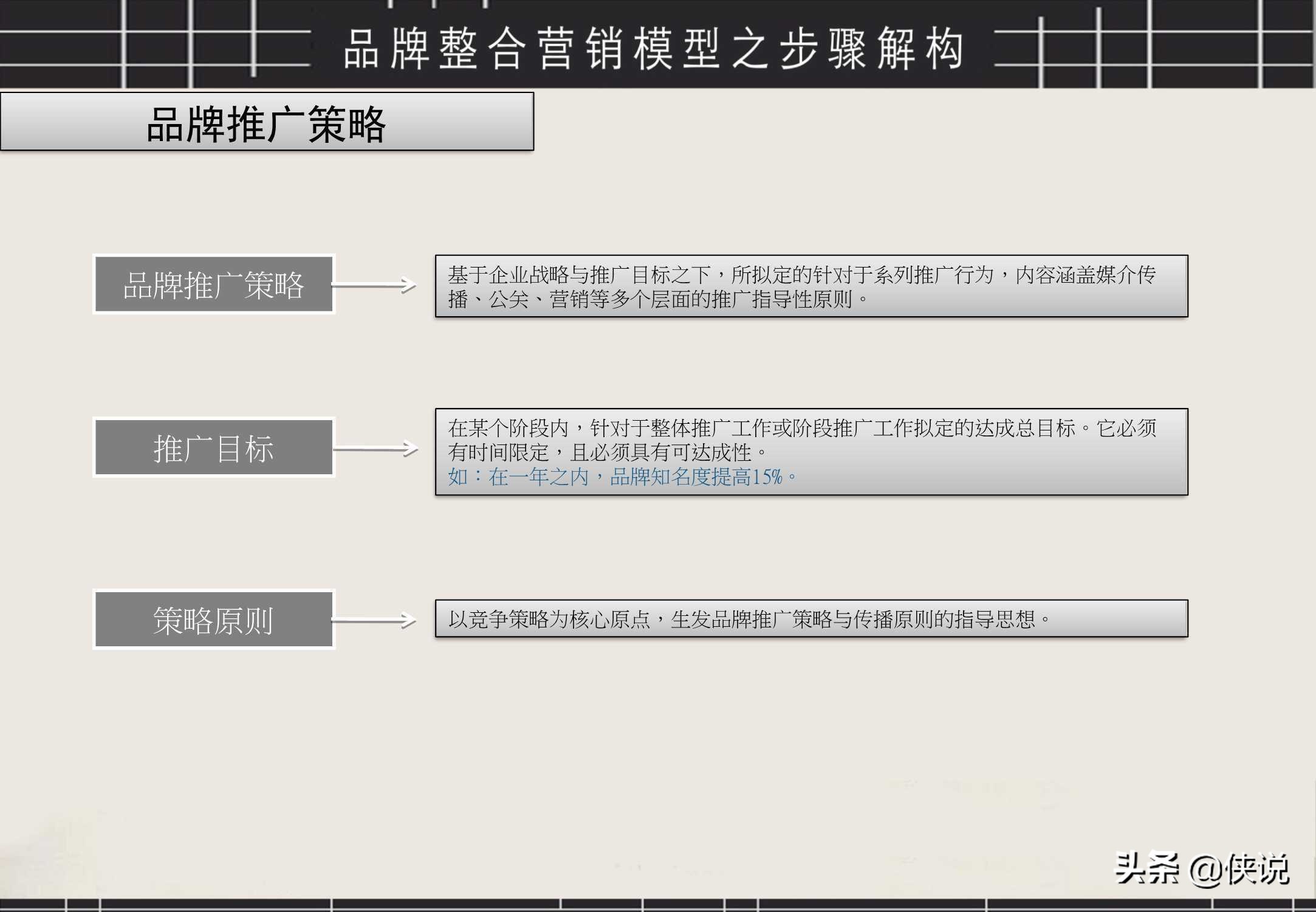 经典！品牌整合营销工具箱（PDF）