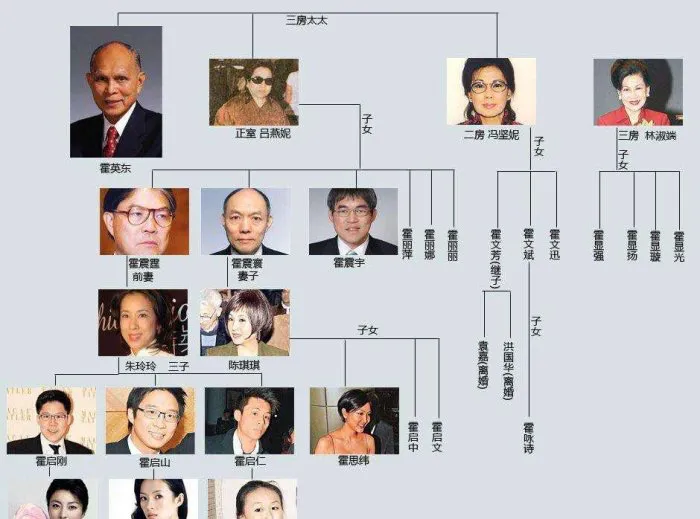 同样是娶多房太太，霍英东却很少会有何鸿燊的烦恼