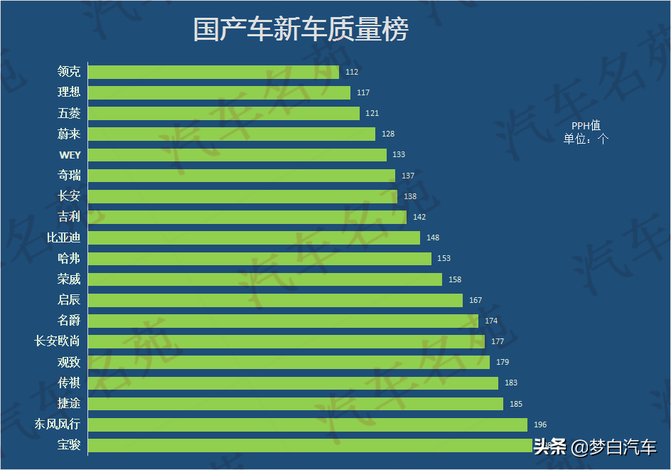 老百姓“最认可”的国产车质量榜单：奇瑞长安势均力敌，吉利前十