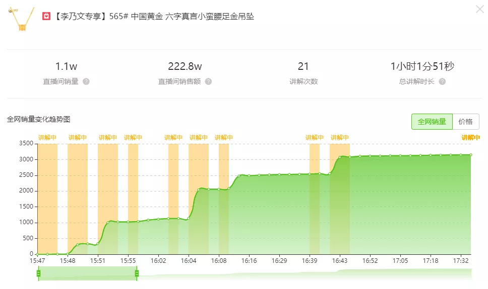 胡海泉联动李乃文抖音直播珠宝饰品卖货,实现GMV成倍增长