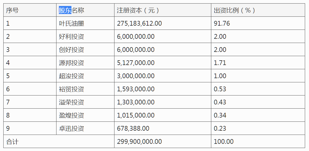 洋紫荆IPO：报告期分红4.59亿不缺钱，8名新股东“突击入股”存疑