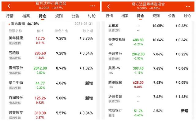 茅台“一枝独秀”，白酒基金到底还能不能买？