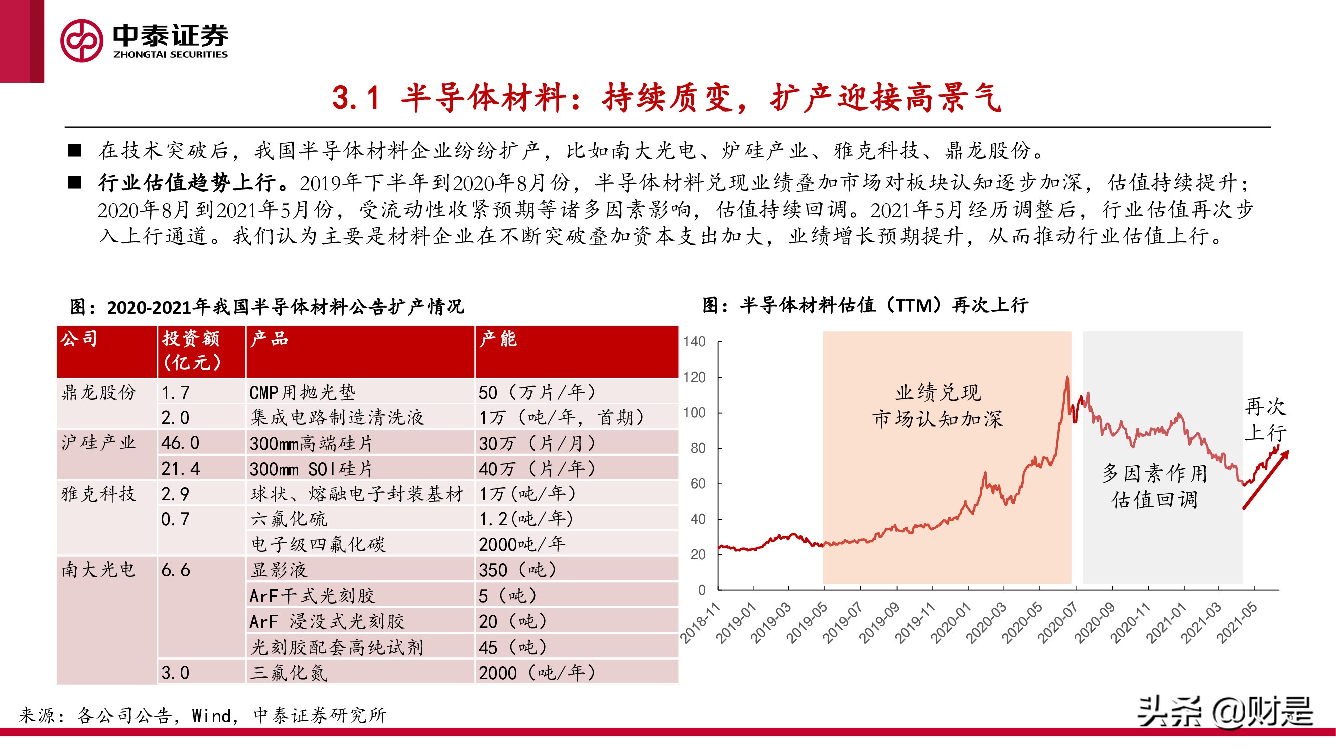 化工行业研究与中期投资策略报告：景气未止，成长延续