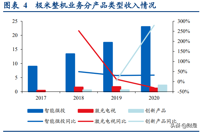 极米科技深度研究报告：方寸之间创极致，投影革命领航人