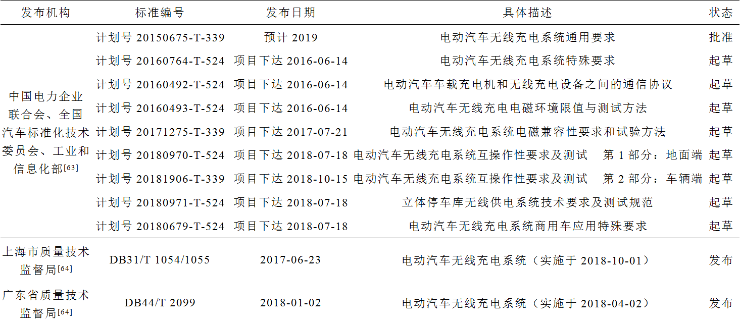 國內(nèi)外電動汽車無線充電的相關標準制定情況