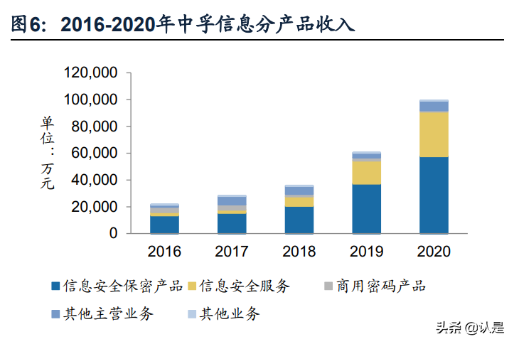 数据安全产业链专题报告：从法律法规细节和美国现状对比解析