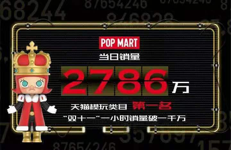 品牌“盲盒”营销，你是“欧皇”还是“非酋”