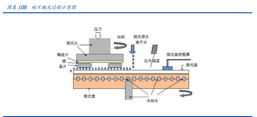 半导体深度报告：三大周期再度共振，开启上行周期
