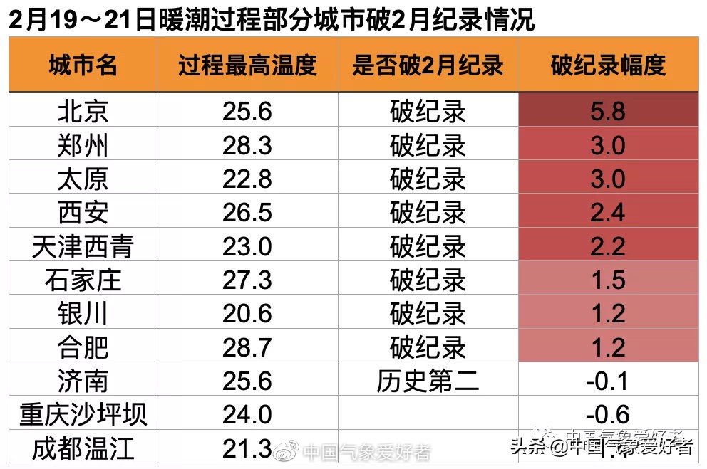 28度河南山东要下雪？权威预报：可能性已出现，降温非常大